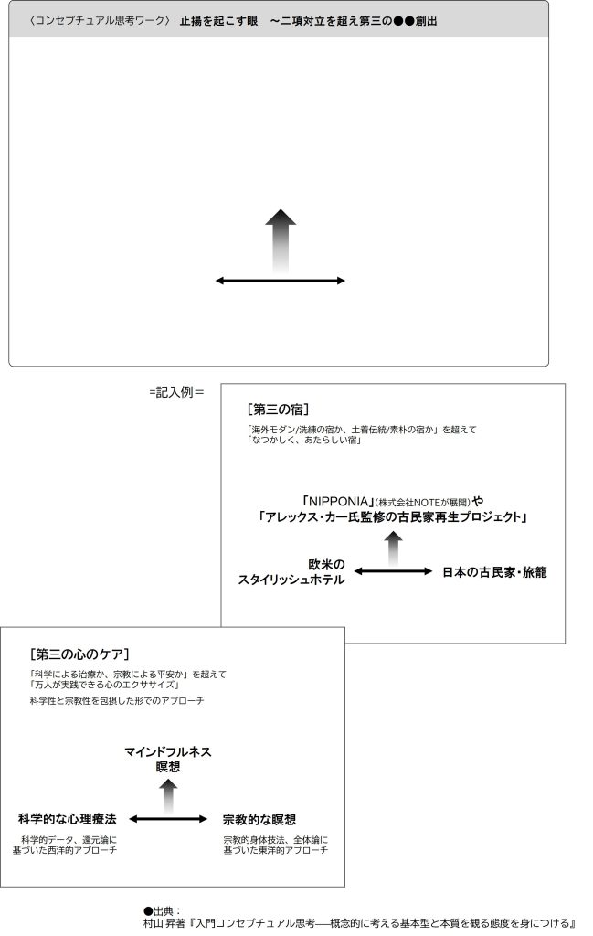 入門コンセプチュアル思考　止揚　ワークシート