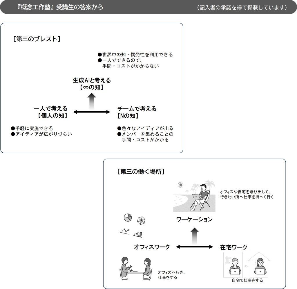 入門コンセプチュアル思考　止揚ワーク1
