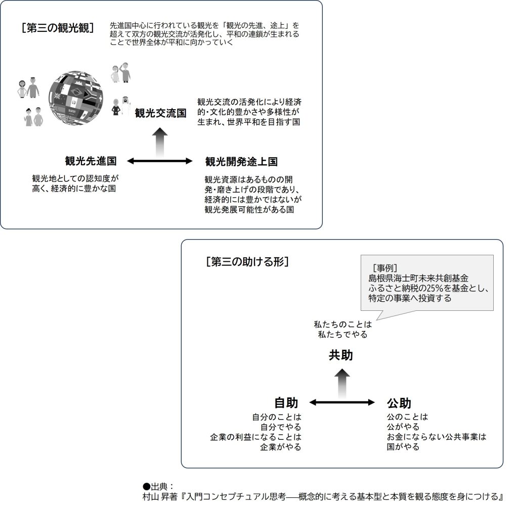 入門コンセプチュアル思考　止揚ワーク2