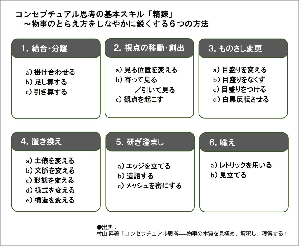 コンセプチュアル思考　精錬方法