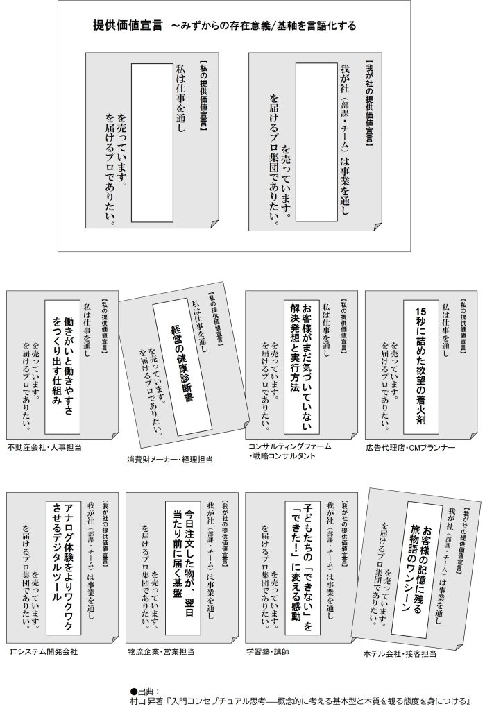 入門コンセプチュアル思考　提供価値宣言
