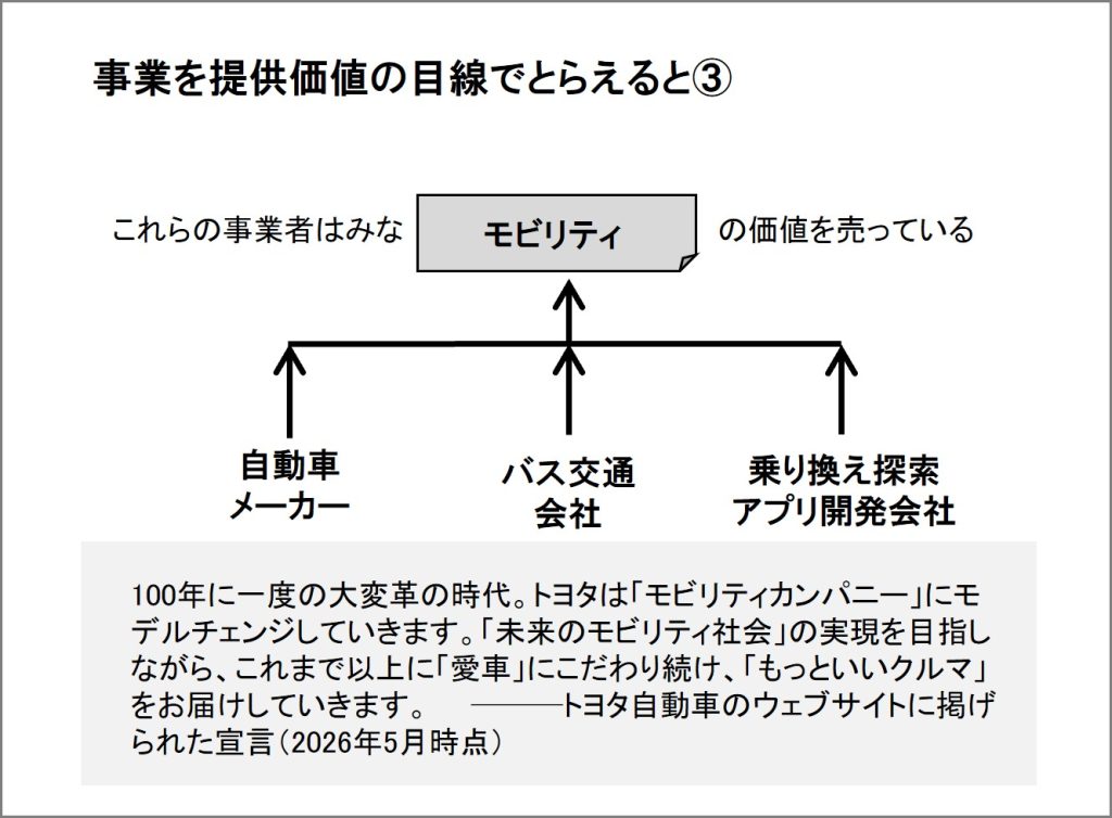 入門コンセプチュアル思考　提供価値　モビリティ