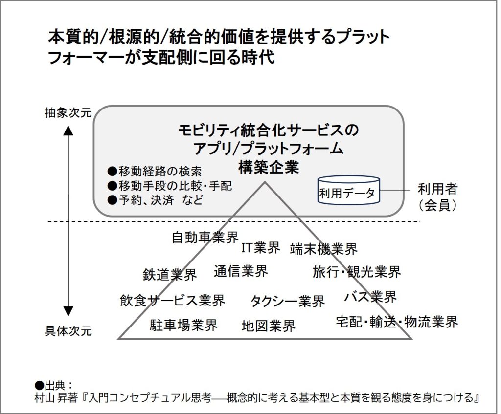 入門コンセプチュアル思考　モビリティ価値　プラットフォーマー