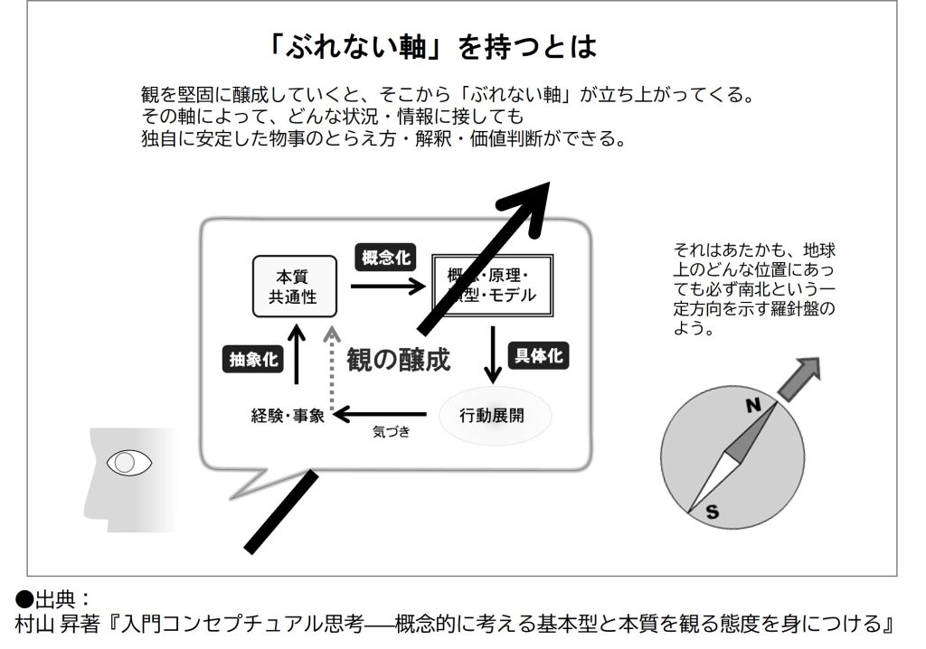 コンセプチュアル思考　ぶれない軸の醸成