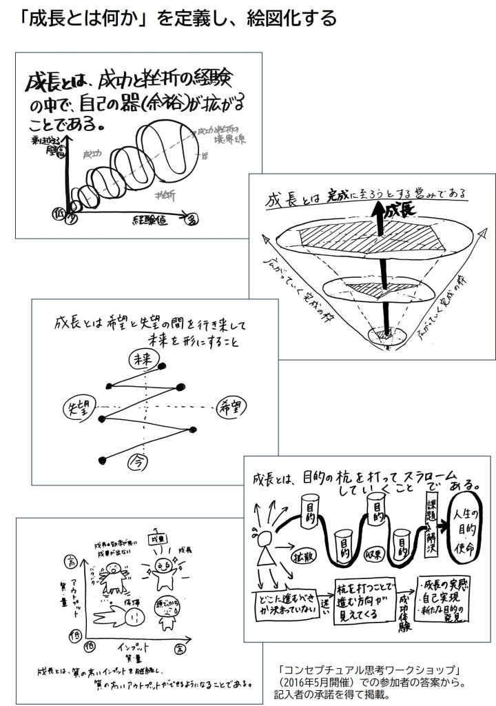成長とは何かを定義する図