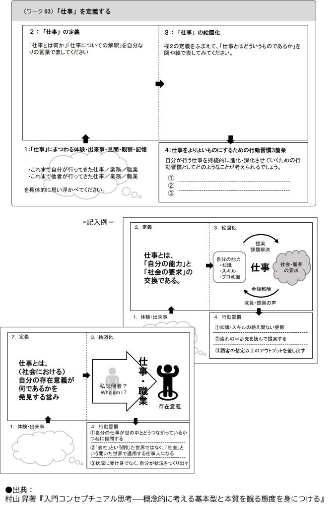コンセプチュアル思考ワークシート