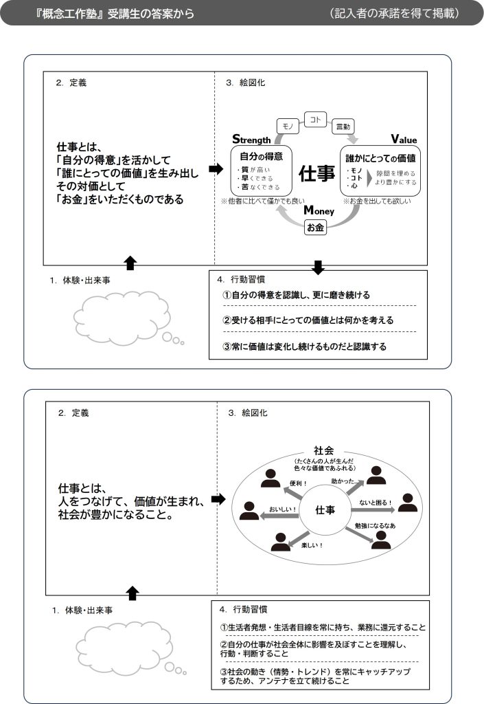 コンセプチュアル思考ワークショップでの答案１