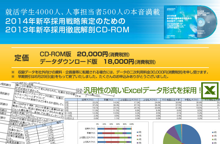 2014年新卒採用戦略策定のための2013年新卒採用徹底解剖CD-ROM