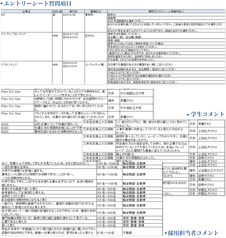 17年新卒採用戦略策定のための17年新卒採用徹底解剖cd Rom Hrプロ