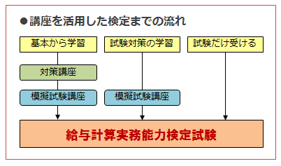 講座活用の図表