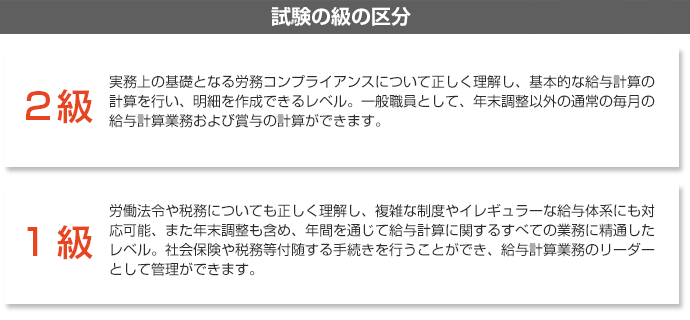 給与計算実務能力検定【2023 1級模擬試験対策講座】【2022 1級対策講座】