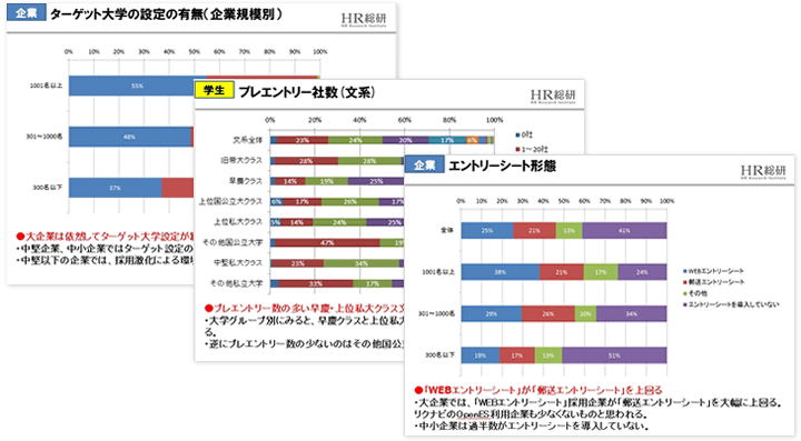 2022年新卒採用戦略策定のための2021年新卒採用徹底解剖data Hrプロ