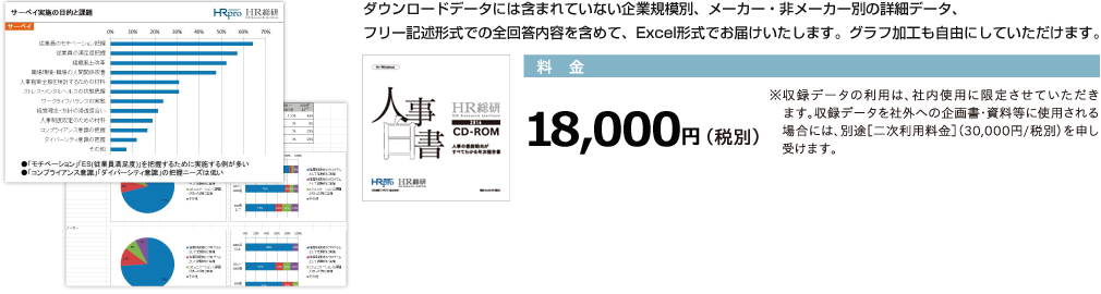 ダウンロードデータには含まれていない企業規模別、メーカー・非メーカー別の詳細データ、フリー記述形式での全回答内容を含めて、
        Excel形式でお届けいたします。グラフ加工も自由にしていただけます。