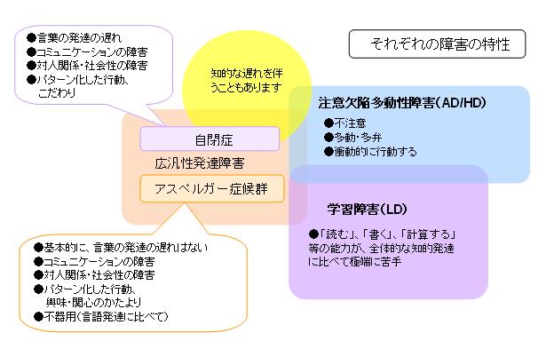 あなたの職場にもいる おとなの発達障害 人事のプロを支援するhrプロ