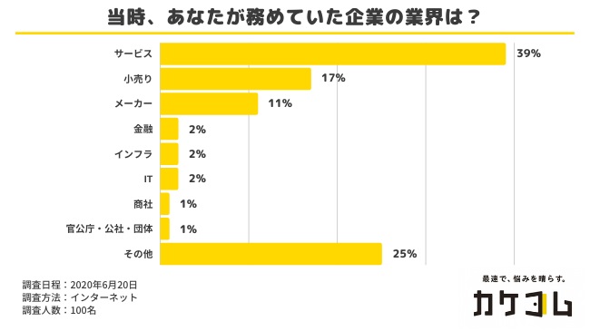 コロナ の 影響 を 受け ない 業種