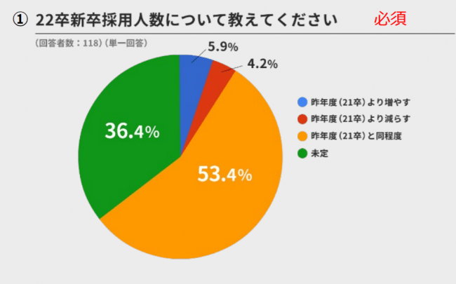 インターンシップ コロナ