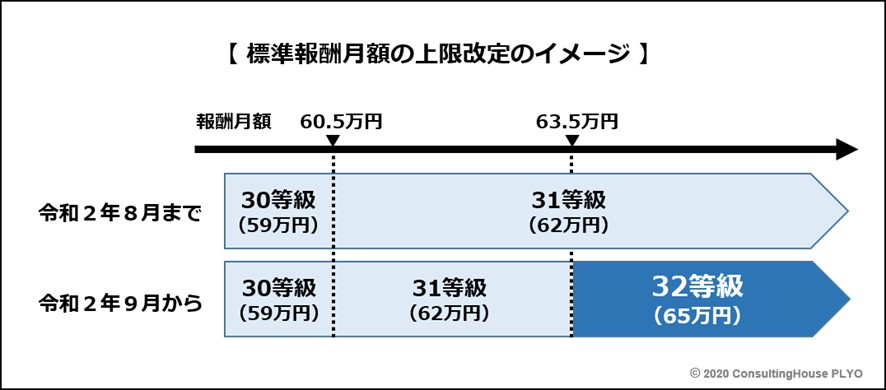 年金 等級 厚生