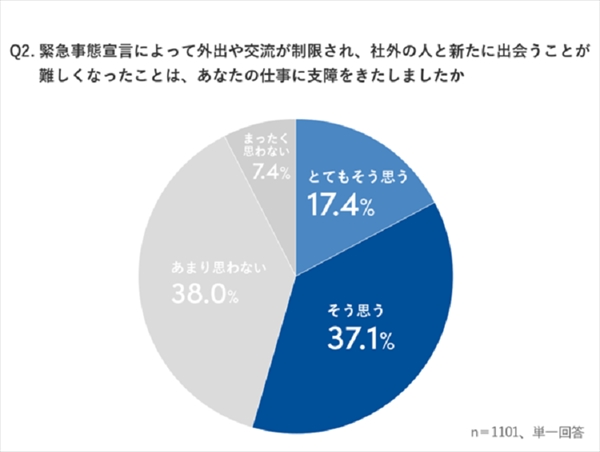 が コロナ ない 出会い