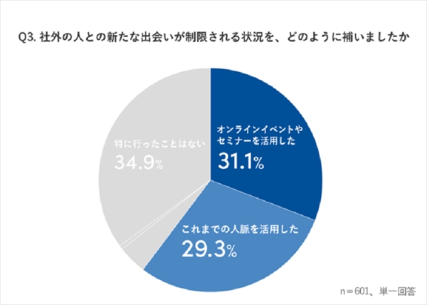 が コロナ ない 出会い