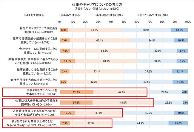 仕事やキャリアについての考え方