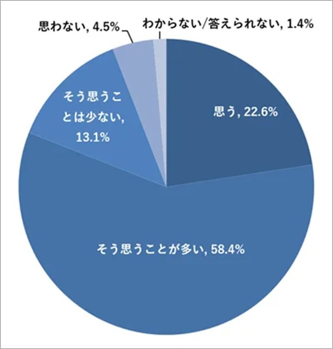 若手・中堅社員は高いモチベーションをもって働いていると思いますか？