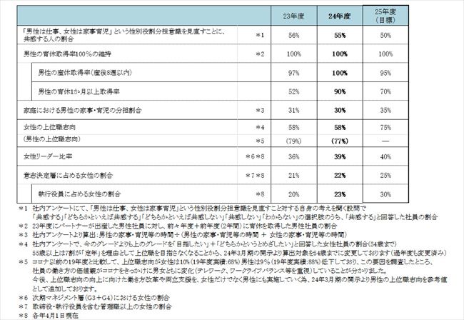 女性イキイキ指数