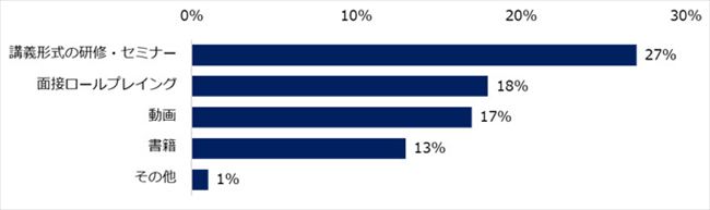 面接官としての研修内容