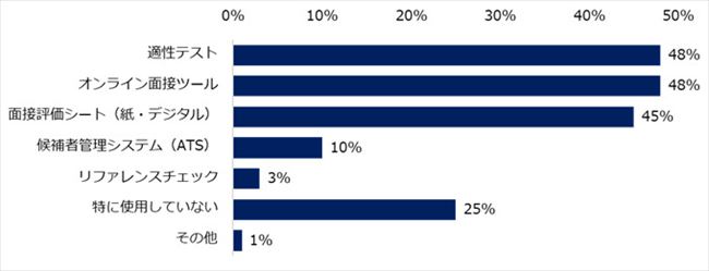 面接のサポートとして使用しているツール類
