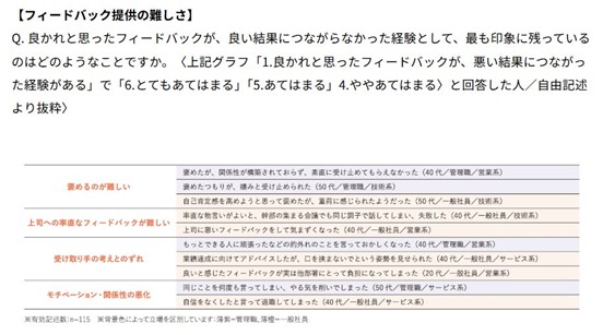 フィードバック提供の難しさ