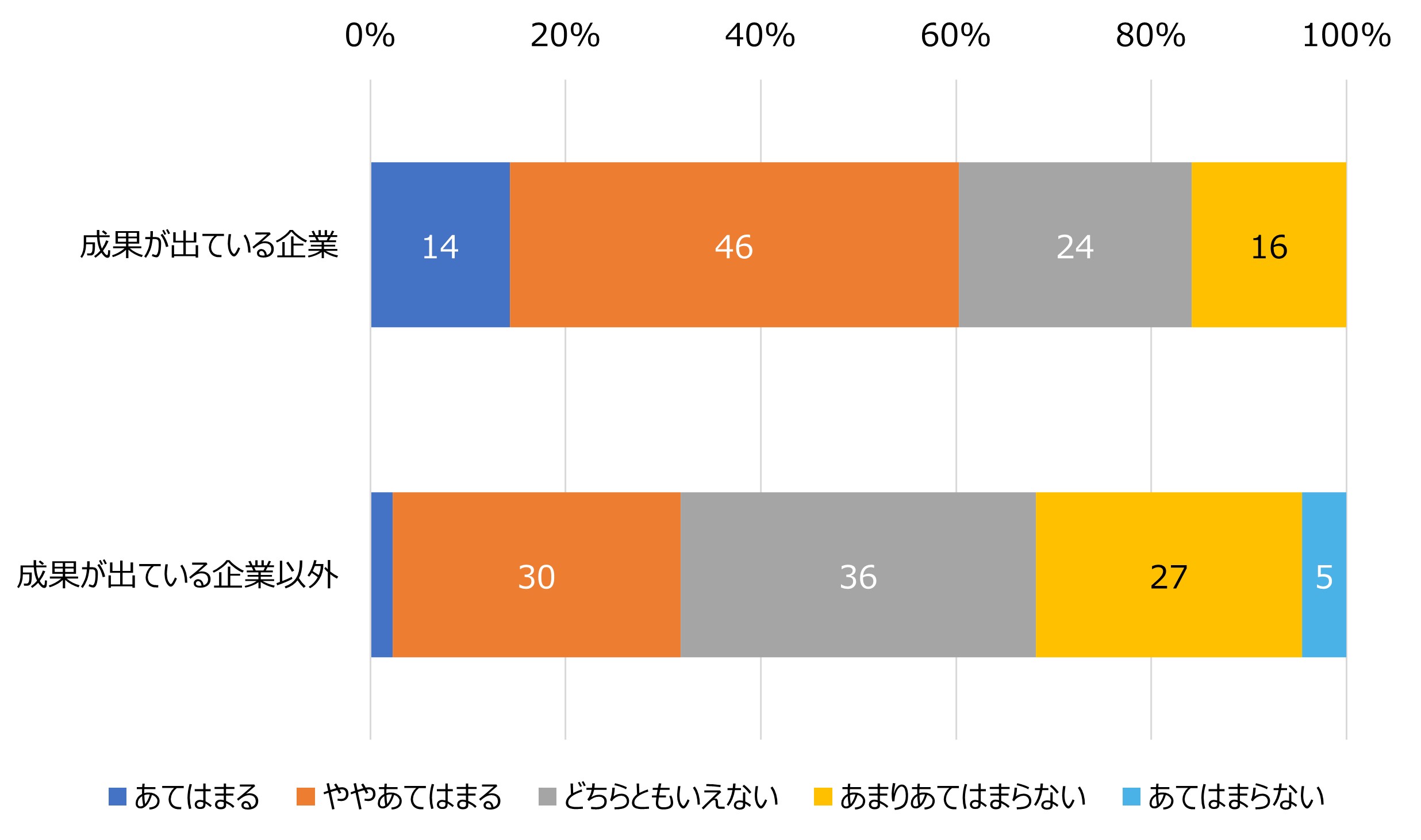 企業成長のカギ「次世代リーダー育成」～戦略的にリスクを取る人材育成へとシフト【HR総研調査・ダイジェスト版】