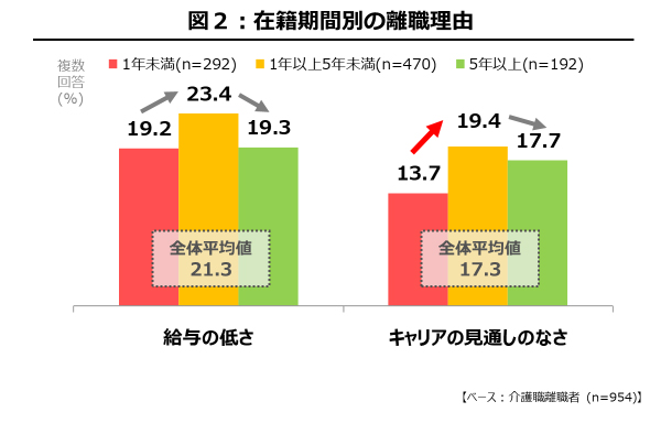 介護職を長く続けるための秘訣は 6つのコツをご紹介
