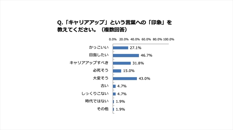 令和現役世代のキャリアに対する価値観は 無理せず働きたい が3割以上 人事のプロを支援するhrプロ