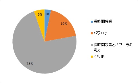 原因 過労 死