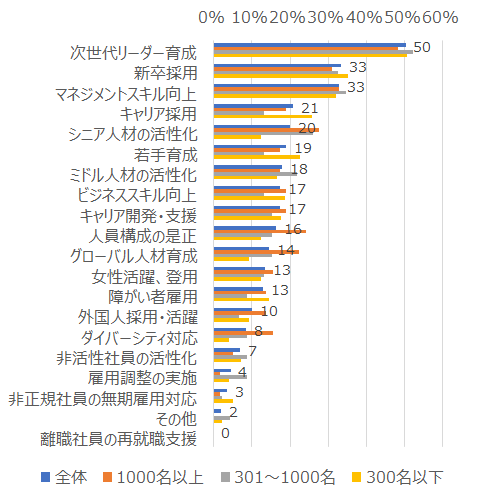 人事課題