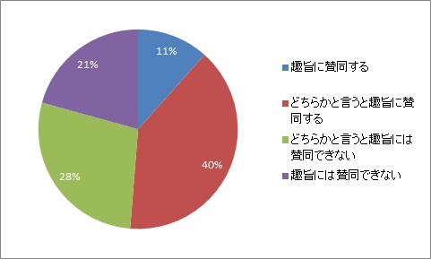 理想的なプレエントリー数は採用計画の10倍 15年新卒採用中間総括調査 結果報告 1 Hr総研 人事のプロを支援するhrプロ