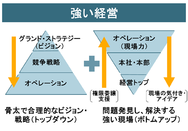 （図１）