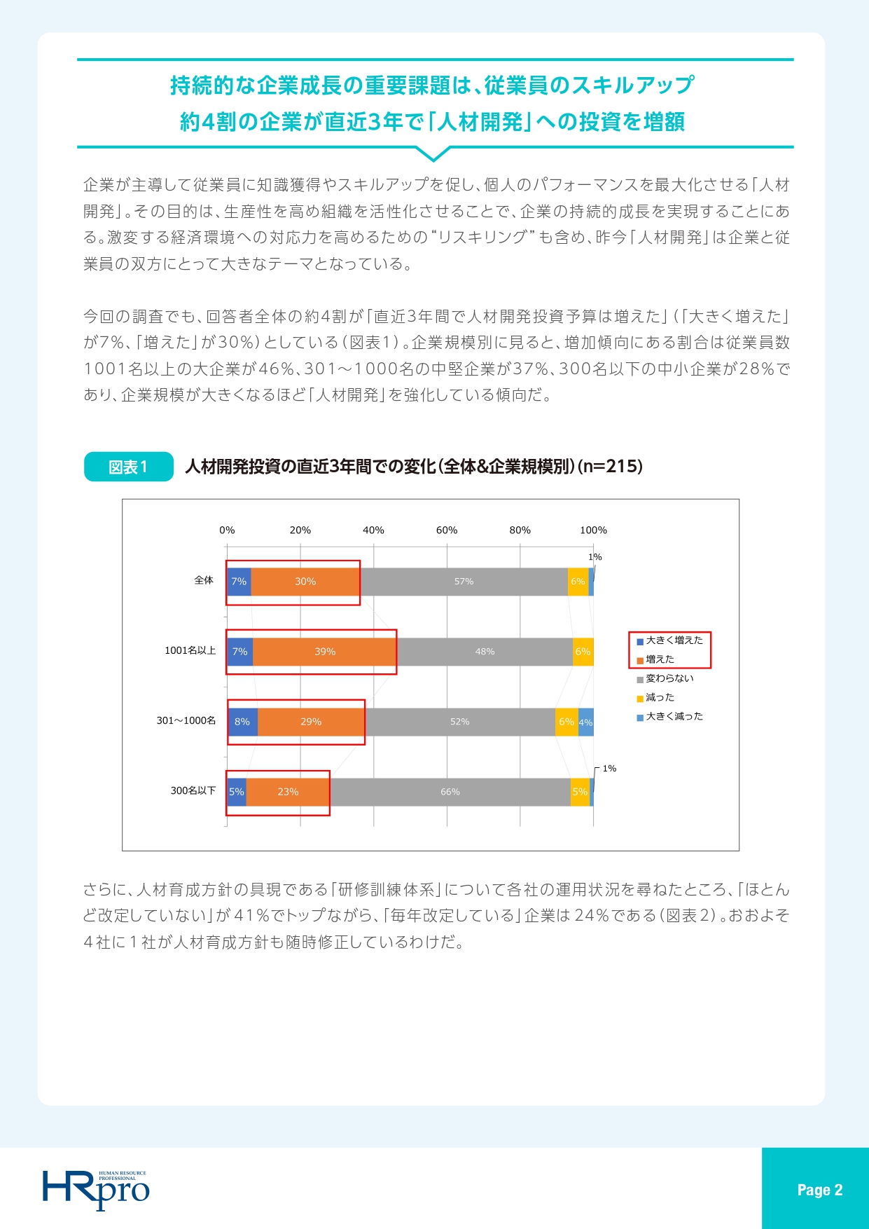 組織開発とは？意味や目的、手順、効果的な手法・フレームワーク