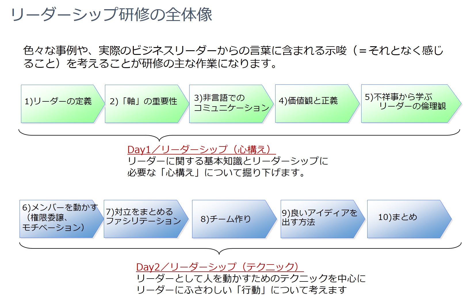 リーダーシップ研修 株式会社ベクトル Hrプロ