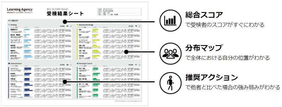 Biz Score Basic ビジネス基礎力診断テスト 株式会社ラーニングエージェンシー Hrプロ