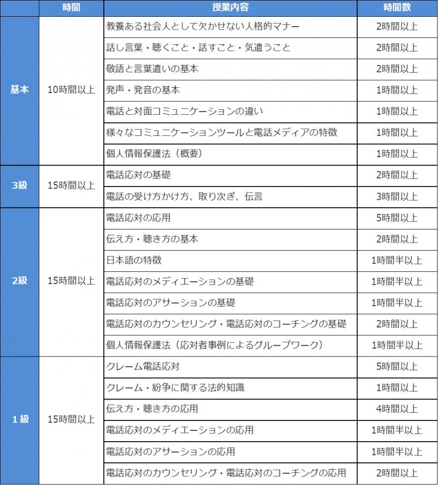 電話応対技能検定 もしもし検定 株式会社jbmコンサルタント Hrプロ