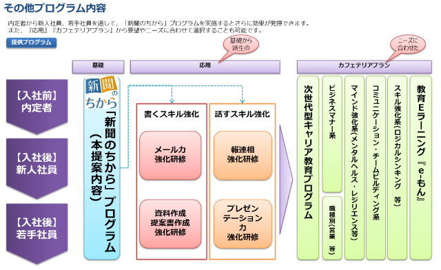 新入社員 若手向け 新聞のちから 読売新聞社 研修 株式会社jbmコンサルタント Hrプロ