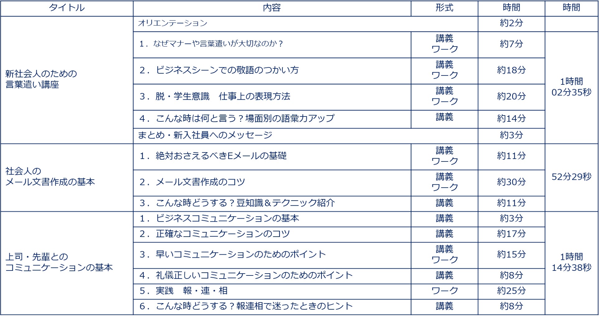 新入社員のためのマナー コミュニケーション 基本セット 株式会社カイラボ Hrプロ