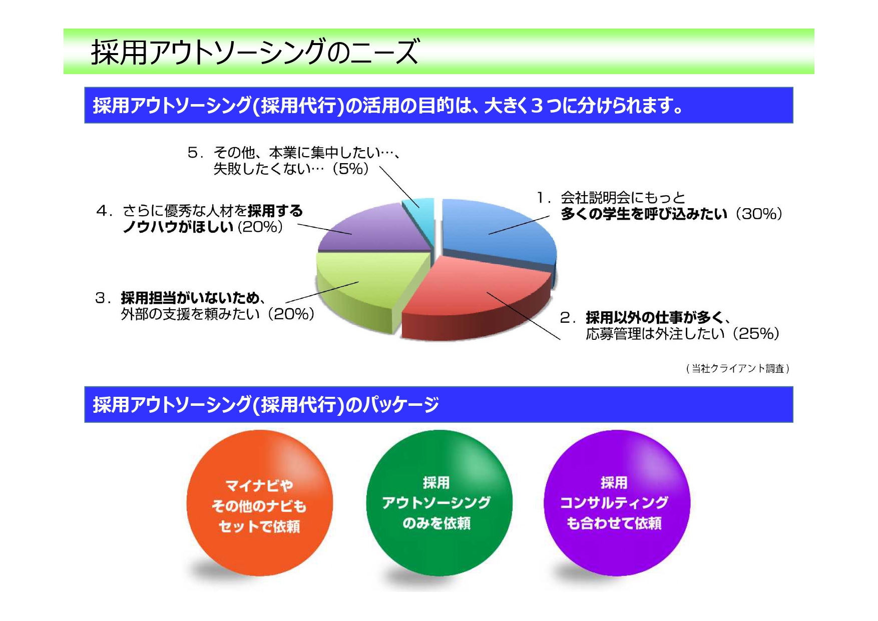 成功率 1の新卒採用アウトソーシング 採用代行 Rpo 株式会社リンクコンサルティンググループ Hrプロ