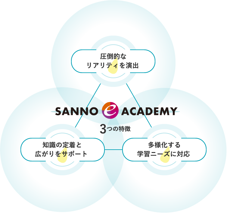 SANNO e ACADEMY