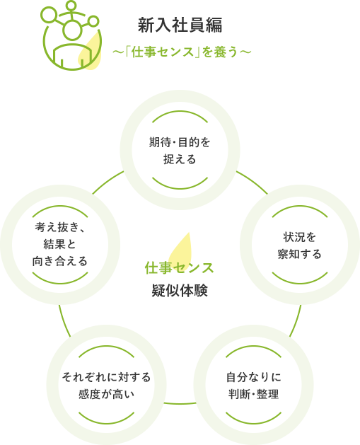 産業能率大学総合研究所 Hrプロ