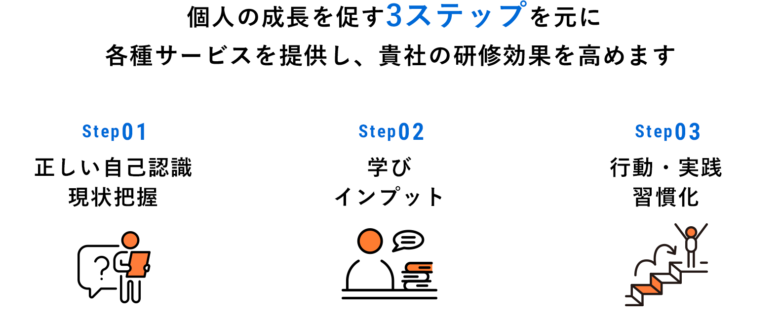 個人の成長を促す3ステップを元に各種サービスを提供し、貴社の研修効果を高めます