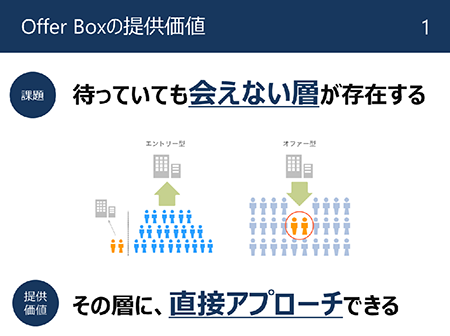 個性溢れるプロフィールで就活生の個性まで判断