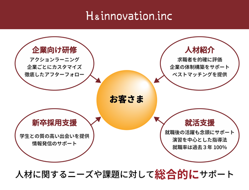 人材を軸に企業の発展と社員の成長を複合的にサポート