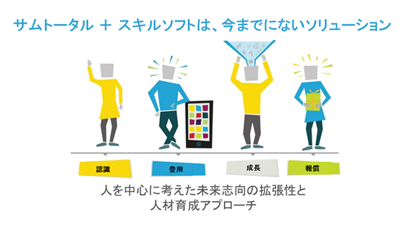 サムトータル+ スキルソフトは、今までにないソリューション