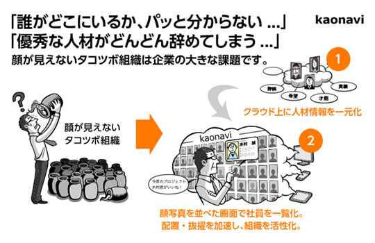 「誰がどこにいるか、パッと分からない...」「優秀な人材がどんどん辞めてしまう...」